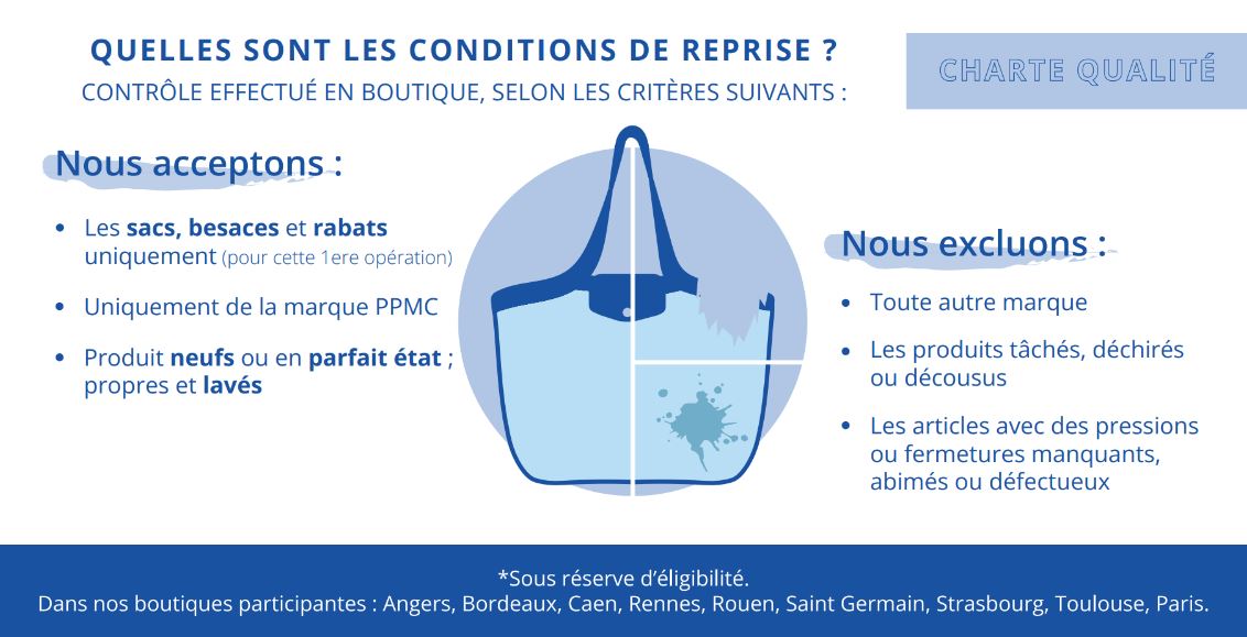 Charte qualité Seconde Main- Conditions de reprise sacs d'occasion PPMC